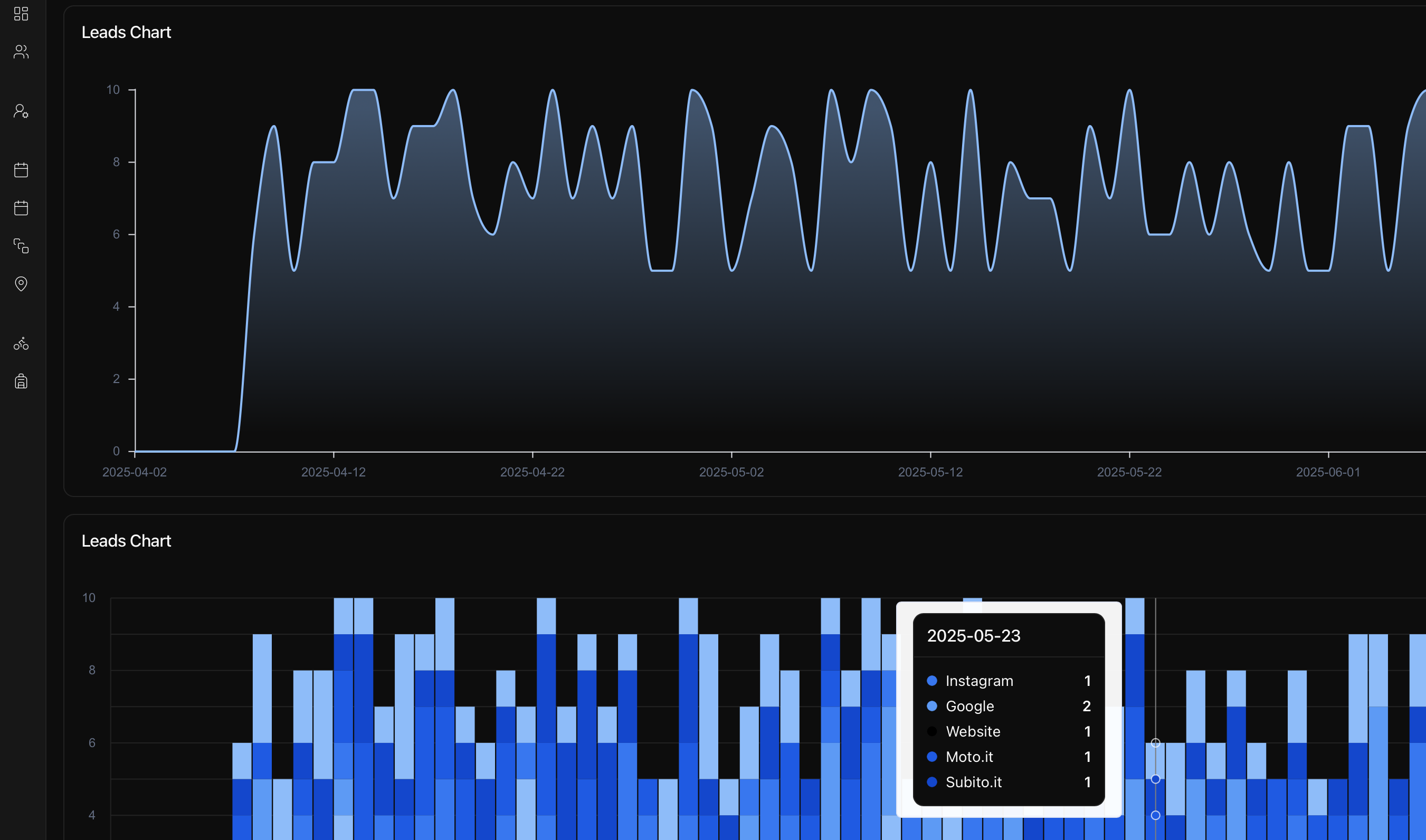 Personalized dashboard Screenshot